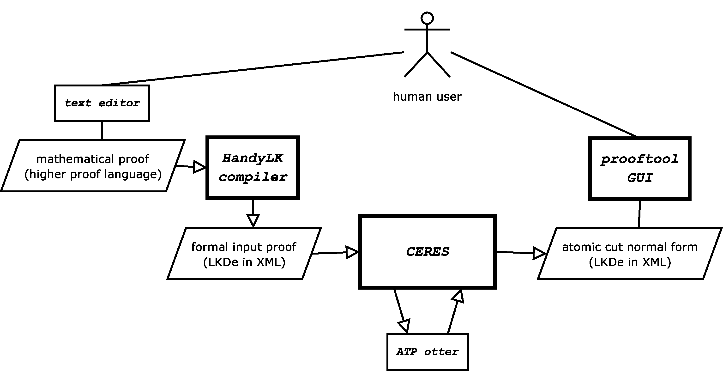 sw_architecture.png