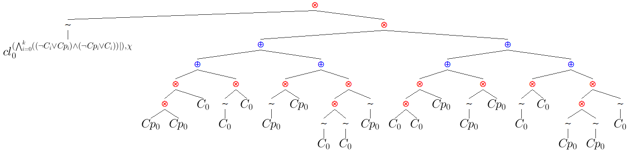 Characteristic clause term for chi