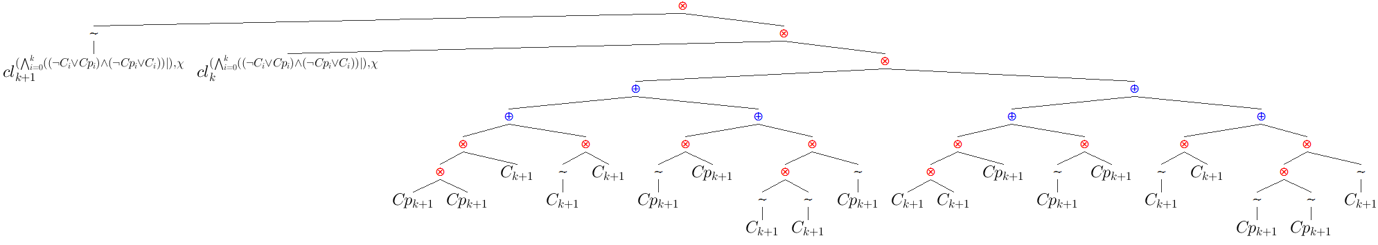 Characteristic clause term for chi