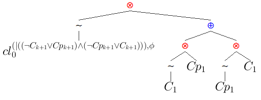 Characteristic clause term for phi