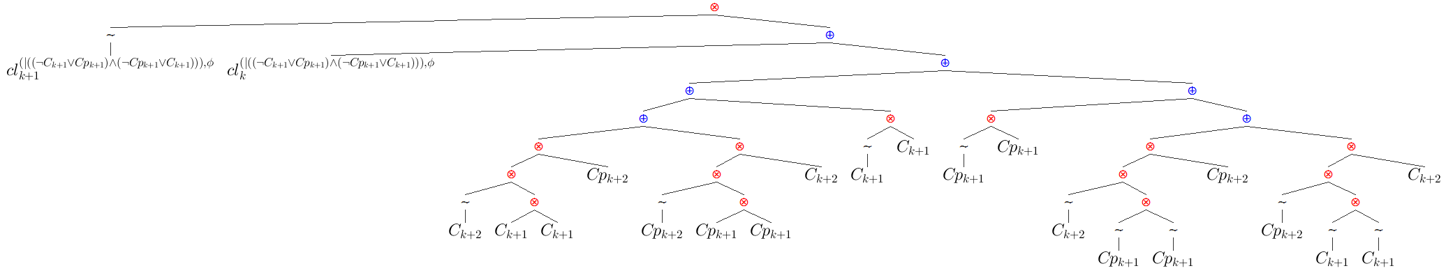 Characteristic clause term for phi