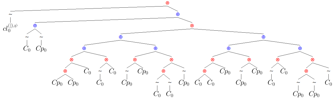 Characteristic clause term for psi