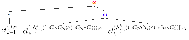 Characteristic clause term for psi